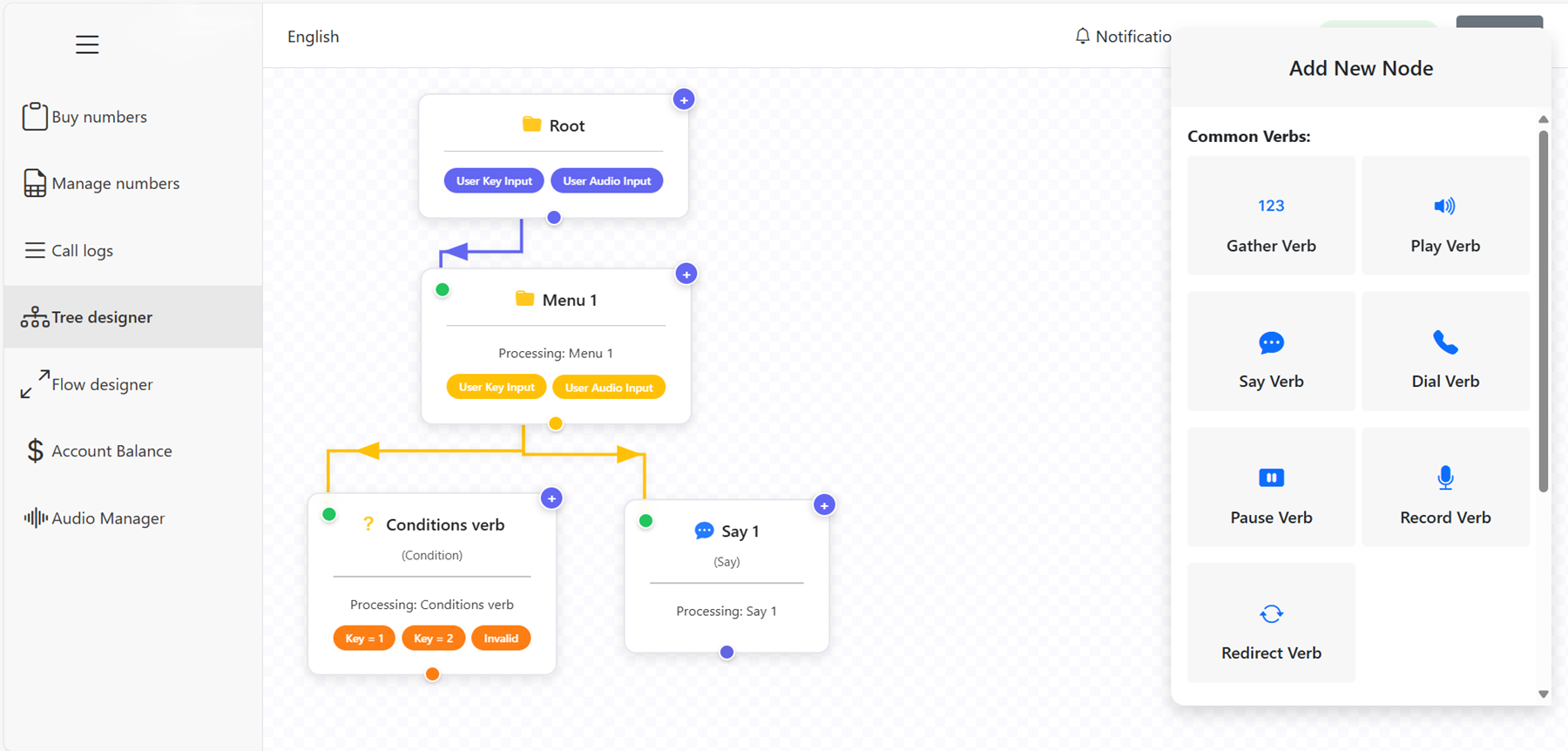 Twilio IVR